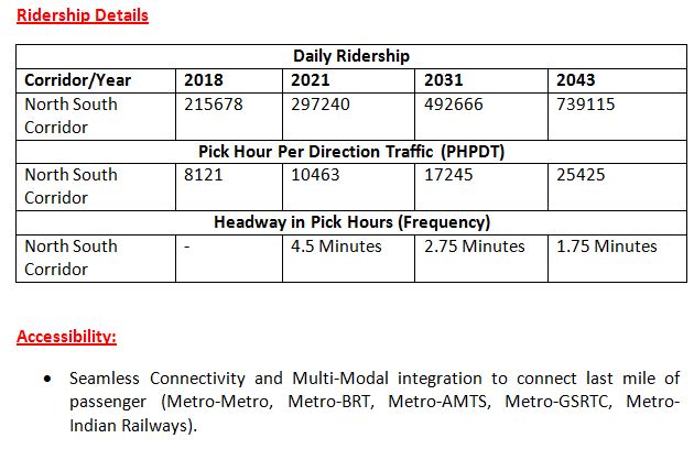 Metro-Ridership-details