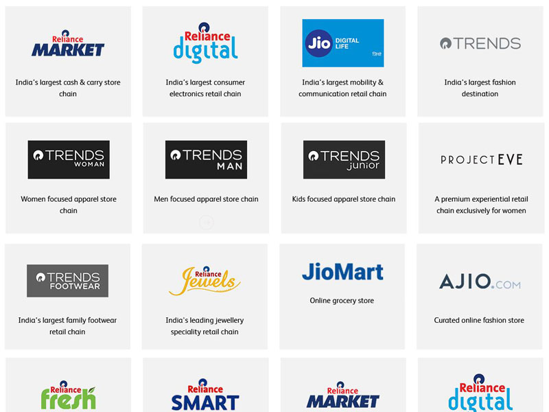 Reliance Retail Ventures Limited completes fund raise of Rs. 47,265 crore  for 10.09 per cent stake in the company